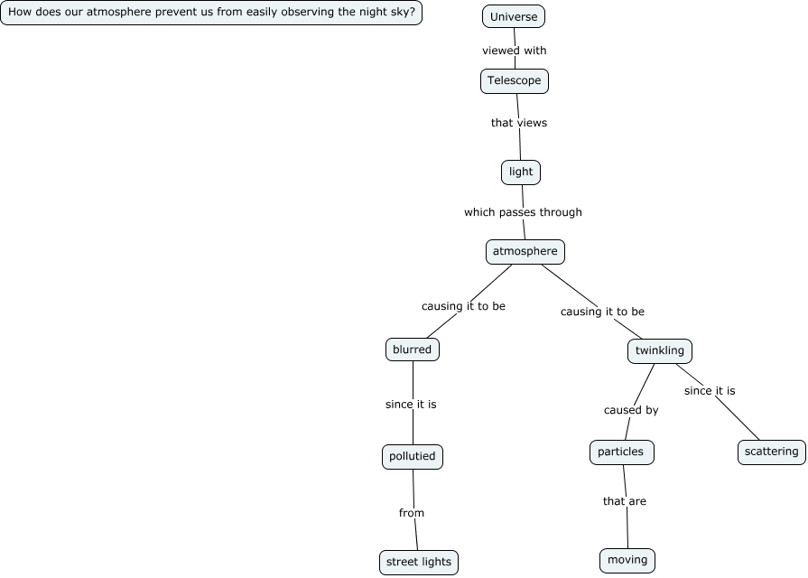 Problems with Using telescope